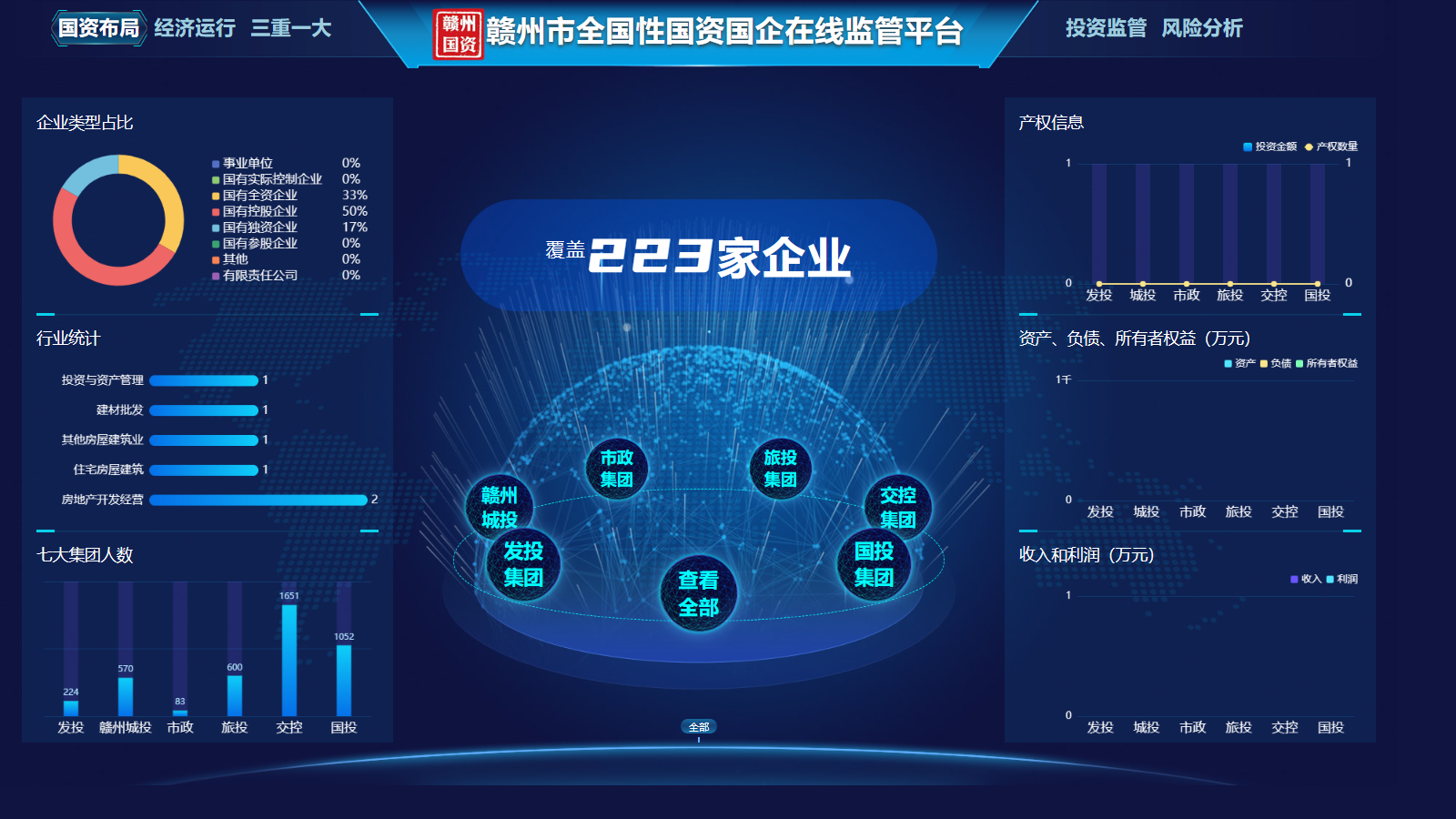 赣州市国资国企在线监管平台