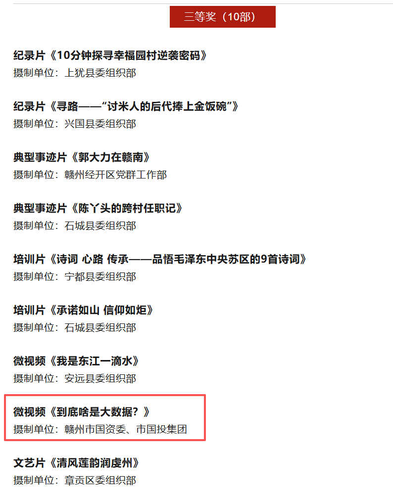 斩获双奖!国投集团再添荣誉